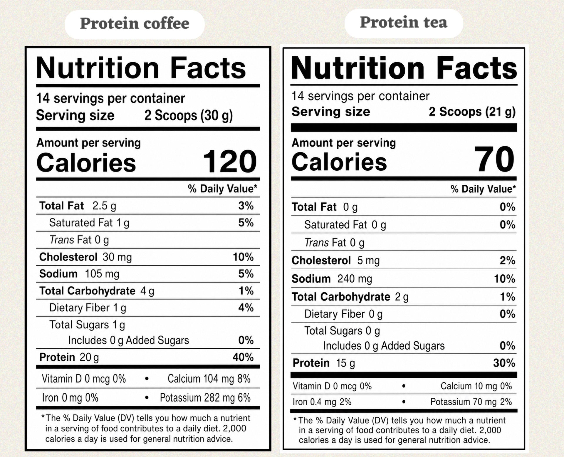Protein Coffees (120cal per serving) and Protein Teas (70cal per serving)